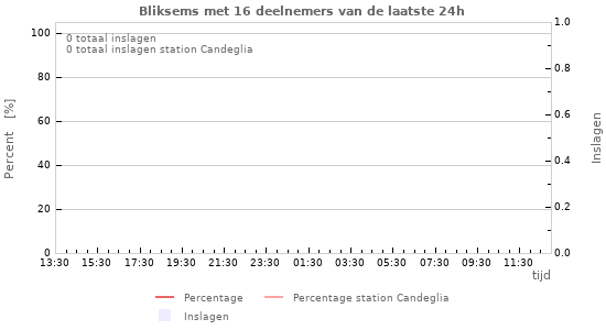 Grafieken