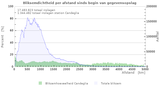 Grafieken
